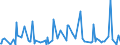 KN 28521000 /Exporte /Einheit = Preise (Euro/Tonne) /Partnerland: Ukraine /Meldeland: Eur27_2020 /28521000:Verbindungen, Anorganische Oder Organische, von Quecksilber, Chemisch Einheitlich (Ausg. Amalgame)