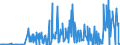KN 28521000 /Exporte /Einheit = Preise (Euro/Tonne) /Partnerland: Slowenien /Meldeland: Eur27_2020 /28521000:Verbindungen, Anorganische Oder Organische, von Quecksilber, Chemisch Einheitlich (Ausg. Amalgame)