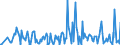 KN 28521000 /Exporte /Einheit = Preise (Euro/Tonne) /Partnerland: Kroatien /Meldeland: Eur27_2020 /28521000:Verbindungen, Anorganische Oder Organische, von Quecksilber, Chemisch Einheitlich (Ausg. Amalgame)