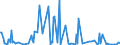 KN 28521000 /Exporte /Einheit = Preise (Euro/Tonne) /Partnerland: Bosn.-herzegowina /Meldeland: Eur27_2020 /28521000:Verbindungen, Anorganische Oder Organische, von Quecksilber, Chemisch Einheitlich (Ausg. Amalgame)