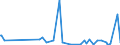 KN 28521000 /Exporte /Einheit = Preise (Euro/Tonne) /Partnerland: Montenegro /Meldeland: Eur27_2020 /28521000:Verbindungen, Anorganische Oder Organische, von Quecksilber, Chemisch Einheitlich (Ausg. Amalgame)
