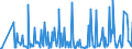 KN 28521000 /Exporte /Einheit = Preise (Euro/Tonne) /Partnerland: Serbien /Meldeland: Eur27_2020 /28521000:Verbindungen, Anorganische Oder Organische, von Quecksilber, Chemisch Einheitlich (Ausg. Amalgame)