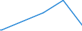 KN 28521000 /Exporte /Einheit = Preise (Euro/Tonne) /Partnerland: Ghana /Meldeland: Europäische Union /28521000:Verbindungen, Anorganische Oder Organische, von Quecksilber, Chemisch Einheitlich (Ausg. Amalgame)