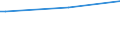 KN 28521000 /Exporte /Einheit = Preise (Euro/Tonne) /Partnerland: Uganda /Meldeland: Europäische Union /28521000:Verbindungen, Anorganische Oder Organische, von Quecksilber, Chemisch Einheitlich (Ausg. Amalgame)