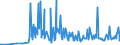 KN 28521000 /Exporte /Einheit = Preise (Euro/Tonne) /Partnerland: Suedafrika /Meldeland: Eur27_2020 /28521000:Verbindungen, Anorganische Oder Organische, von Quecksilber, Chemisch Einheitlich (Ausg. Amalgame)