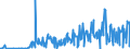 KN 28521000 /Exporte /Einheit = Preise (Euro/Tonne) /Partnerland: Usa /Meldeland: Eur27_2020 /28521000:Verbindungen, Anorganische Oder Organische, von Quecksilber, Chemisch Einheitlich (Ausg. Amalgame)