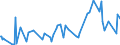 KN 28521000 /Exporte /Einheit = Preise (Euro/Tonne) /Partnerland: Guatemala /Meldeland: Eur27_2020 /28521000:Verbindungen, Anorganische Oder Organische, von Quecksilber, Chemisch Einheitlich (Ausg. Amalgame)