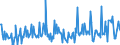 KN 28521000 /Exporte /Einheit = Preise (Euro/Tonne) /Partnerland: Kolumbien /Meldeland: Eur27_2020 /28521000:Verbindungen, Anorganische Oder Organische, von Quecksilber, Chemisch Einheitlich (Ausg. Amalgame)