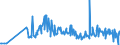 KN 28521000 /Exporte /Einheit = Preise (Euro/Tonne) /Partnerland: Brasilien /Meldeland: Eur27_2020 /28521000:Verbindungen, Anorganische Oder Organische, von Quecksilber, Chemisch Einheitlich (Ausg. Amalgame)