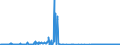 CN 28529000 /Exports /Unit = Prices (Euro/ton) /Partner: Spain /Reporter: Eur27_2020 /28529000:Compounds, Inorganic or Organic, of Mercury, not Chemically Defined (Excl. Amalgams)