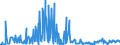 CN 28529000 /Exports /Unit = Prices (Euro/ton) /Partner: Belgium /Reporter: Eur27_2020 /28529000:Compounds, Inorganic or Organic, of Mercury, not Chemically Defined (Excl. Amalgams)