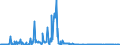 CN 28529000 /Exports /Unit = Prices (Euro/ton) /Partner: Sweden /Reporter: Eur27_2020 /28529000:Compounds, Inorganic or Organic, of Mercury, not Chemically Defined (Excl. Amalgams)