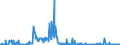 CN 28529000 /Exports /Unit = Prices (Euro/ton) /Partner: Austria /Reporter: Eur27_2020 /28529000:Compounds, Inorganic or Organic, of Mercury, not Chemically Defined (Excl. Amalgams)