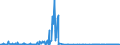 CN 28529000 /Exports /Unit = Prices (Euro/ton) /Partner: Czech Rep. /Reporter: Eur27_2020 /28529000:Compounds, Inorganic or Organic, of Mercury, not Chemically Defined (Excl. Amalgams)