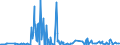 CN 28529000 /Exports /Unit = Prices (Euro/ton) /Partner: Slovakia /Reporter: Eur27_2020 /28529000:Compounds, Inorganic or Organic, of Mercury, not Chemically Defined (Excl. Amalgams)