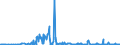 CN 28529000 /Exports /Unit = Prices (Euro/ton) /Partner: Slovenia /Reporter: Eur27_2020 /28529000:Compounds, Inorganic or Organic, of Mercury, not Chemically Defined (Excl. Amalgams)