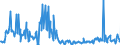 CN 28529000 /Exports /Unit = Prices (Euro/ton) /Partner: Intra-eur /Reporter: Eur27_2020 /28529000:Compounds, Inorganic or Organic, of Mercury, not Chemically Defined (Excl. Amalgams)