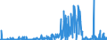 CN 2852 /Exports /Unit = Prices (Euro/ton) /Partner: Spain /Reporter: Eur27_2020 /2852:Compounds, Inorganic or Organic, of Mercury, Whether or not Chemically Defined (Excl. Amalgams)