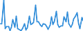 CN 2852 /Exports /Unit = Prices (Euro/ton) /Partner: United Kingdom(Excluding Northern Ireland) /Reporter: Eur27_2020 /2852:Compounds, Inorganic or Organic, of Mercury, Whether or not Chemically Defined (Excl. Amalgams)