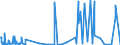 CN 2852 /Exports /Unit = Prices (Euro/ton) /Partner: Norway /Reporter: Eur27_2020 /2852:Compounds, Inorganic or Organic, of Mercury, Whether or not Chemically Defined (Excl. Amalgams)