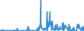 CN 2852 /Exports /Unit = Prices (Euro/ton) /Partner: Finland /Reporter: Eur27_2020 /2852:Compounds, Inorganic or Organic, of Mercury, Whether or not Chemically Defined (Excl. Amalgams)