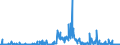 CN 2852 /Exports /Unit = Prices (Euro/ton) /Partner: Austria /Reporter: Eur27_2020 /2852:Compounds, Inorganic or Organic, of Mercury, Whether or not Chemically Defined (Excl. Amalgams)