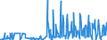 CN 2852 /Exports /Unit = Prices (Euro/ton) /Partner: Switzerland /Reporter: Eur27_2020 /2852:Compounds, Inorganic or Organic, of Mercury, Whether or not Chemically Defined (Excl. Amalgams)
