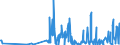 CN 2852 /Exports /Unit = Prices (Euro/ton) /Partner: Lithuania /Reporter: Eur27_2020 /2852:Compounds, Inorganic or Organic, of Mercury, Whether or not Chemically Defined (Excl. Amalgams)