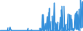 CN 2852 /Exports /Unit = Prices (Euro/ton) /Partner: Hungary /Reporter: Eur27_2020 /2852:Compounds, Inorganic or Organic, of Mercury, Whether or not Chemically Defined (Excl. Amalgams)