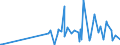 CN 2852 /Exports /Unit = Prices (Euro/ton) /Partner: Kasakhstan /Reporter: Eur27_2020 /2852:Compounds, Inorganic or Organic, of Mercury, Whether or not Chemically Defined (Excl. Amalgams)
