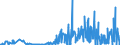CN 2852 /Exports /Unit = Prices (Euro/ton) /Partner: Slovenia /Reporter: Eur27_2020 /2852:Compounds, Inorganic or Organic, of Mercury, Whether or not Chemically Defined (Excl. Amalgams)