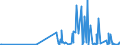 CN 2852 /Exports /Unit = Prices (Euro/ton) /Partner: Bosnia-herz. /Reporter: Eur27_2020 /2852:Compounds, Inorganic or Organic, of Mercury, Whether or not Chemically Defined (Excl. Amalgams)