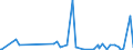 CN 2852 /Exports /Unit = Prices (Euro/ton) /Partner: Montenegro /Reporter: Eur27_2020 /2852:Compounds, Inorganic or Organic, of Mercury, Whether or not Chemically Defined (Excl. Amalgams)