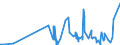 CN 2852 /Exports /Unit = Prices (Euro/ton) /Partner: Algeria /Reporter: Eur27_2020 /2852:Compounds, Inorganic or Organic, of Mercury, Whether or not Chemically Defined (Excl. Amalgams)