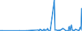 CN 2852 /Exports /Unit = Prices (Euro/ton) /Partner: Tunisia /Reporter: Eur27_2020 /2852:Compounds, Inorganic or Organic, of Mercury, Whether or not Chemically Defined (Excl. Amalgams)