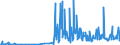 CN 2852 /Exports /Unit = Prices (Euro/ton) /Partner: South Africa /Reporter: Eur27_2020 /2852:Compounds, Inorganic or Organic, of Mercury, Whether or not Chemically Defined (Excl. Amalgams)