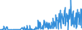 CN 2852 /Exports /Unit = Prices (Euro/ton) /Partner: Usa /Reporter: Eur27_2020 /2852:Compounds, Inorganic or Organic, of Mercury, Whether or not Chemically Defined (Excl. Amalgams)
