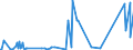 CN 2852 /Exports /Unit = Prices (Euro/ton) /Partner: Canada /Reporter: Eur27_2020 /2852:Compounds, Inorganic or Organic, of Mercury, Whether or not Chemically Defined (Excl. Amalgams)