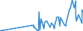 CN 2852 /Exports /Unit = Prices (Euro/ton) /Partner: Guatemala /Reporter: Eur27_2020 /2852:Compounds, Inorganic or Organic, of Mercury, Whether or not Chemically Defined (Excl. Amalgams)