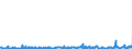 KN 2853 /Exporte /Einheit = Preise (Euro/Tonne) /Partnerland: Frankreich /Meldeland: Eur27_2020 /2853:Phospide, Auch Chemisch Nicht Einheitlich (Ausg. Ferrophosphor); Verbindungen Anorganischer Art, Einschl. Destilliertes Wasser, LeitfÃ¤higkeitswasser Oder Wasser von Gleicher Reinheit, A.n.g.; FlÃ¼ssige Luft, Einschl. von Edelgasen Befreite FlÃ¼ssige Luft; Pressluft; Amalgame aus Unedlen Metallen