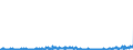 KN 2853 /Exporte /Einheit = Preise (Euro/Tonne) /Partnerland: Niederlande /Meldeland: Eur27_2020 /2853:Phospide, Auch Chemisch Nicht Einheitlich (Ausg. Ferrophosphor); Verbindungen Anorganischer Art, Einschl. Destilliertes Wasser, LeitfÃ¤higkeitswasser Oder Wasser von Gleicher Reinheit, A.n.g.; FlÃ¼ssige Luft, Einschl. von Edelgasen Befreite FlÃ¼ssige Luft; Pressluft; Amalgame aus Unedlen Metallen