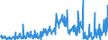 CN 2853 /Exports /Unit = Prices (Euro/ton) /Partner: United Kingdom /Reporter: Eur27_2020 /2853:Phosphides, Whether or not Chemically Defined (Excl. Ferrophosphorus); Inorganic Compounds, Incl. Distilled or Conductivity Water and Water of Similar Purity, N.e.s.; Liquid Air, Whether or not Rare Gases Have Been Removed; Compressed Air; Amalgams (Excl. Amalgams of Precious Metals)