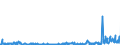 KN 2853 /Exporte /Einheit = Preise (Euro/Tonne) /Partnerland: Irland /Meldeland: Eur27_2020 /2853:Phospide, Auch Chemisch Nicht Einheitlich (Ausg. Ferrophosphor); Verbindungen Anorganischer Art, Einschl. Destilliertes Wasser, LeitfÃ¤higkeitswasser Oder Wasser von Gleicher Reinheit, A.n.g.; FlÃ¼ssige Luft, Einschl. von Edelgasen Befreite FlÃ¼ssige Luft; Pressluft; Amalgame aus Unedlen Metallen