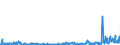 KN 2853 /Exporte /Einheit = Preise (Euro/Tonne) /Partnerland: Irland /Meldeland: Eur27_2020 /2853:Phospide, Auch Chemisch Nicht Einheitlich (Ausg. Ferrophosphor); Verbindungen Anorganischer Art, Einschl. Destilliertes Wasser, Leitfähigkeitswasser Oder Wasser von Gleicher Reinheit, A.n.g.; Flüssige Luft, Einschl. von Edelgasen Befreite Flüssige Luft; Pressluft; Amalgame aus Unedlen Metallen