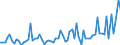 KN 2853 /Exporte /Einheit = Preise (Euro/Tonne) /Partnerland: Ver.koenigreich(Ohne Nordirland) /Meldeland: Eur27_2020 /2853:Phospide, Auch Chemisch Nicht Einheitlich (Ausg. Ferrophosphor); Verbindungen Anorganischer Art, Einschl. Destilliertes Wasser, LeitfÃ¤higkeitswasser Oder Wasser von Gleicher Reinheit, A.n.g.; FlÃ¼ssige Luft, Einschl. von Edelgasen Befreite FlÃ¼ssige Luft; Pressluft; Amalgame aus Unedlen Metallen