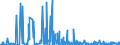KN 2853 /Exporte /Einheit = Preise (Euro/Tonne) /Partnerland: Ceuta /Meldeland: Eur27_2020 /2853:Phospide, Auch Chemisch Nicht Einheitlich (Ausg. Ferrophosphor); Verbindungen Anorganischer Art, Einschl. Destilliertes Wasser, LeitfÃ¤higkeitswasser Oder Wasser von Gleicher Reinheit, A.n.g.; FlÃ¼ssige Luft, Einschl. von Edelgasen Befreite FlÃ¼ssige Luft; Pressluft; Amalgame aus Unedlen Metallen