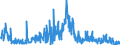 KN 2853 /Exporte /Einheit = Preise (Euro/Tonne) /Partnerland: Finnland /Meldeland: Eur27_2020 /2853:Phospide, Auch Chemisch Nicht Einheitlich (Ausg. Ferrophosphor); Verbindungen Anorganischer Art, Einschl. Destilliertes Wasser, LeitfÃ¤higkeitswasser Oder Wasser von Gleicher Reinheit, A.n.g.; FlÃ¼ssige Luft, Einschl. von Edelgasen Befreite FlÃ¼ssige Luft; Pressluft; Amalgame aus Unedlen Metallen