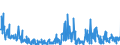 KN 2853 /Exporte /Einheit = Preise (Euro/Tonne) /Partnerland: Oesterreich /Meldeland: Eur27_2020 /2853:Phospide, Auch Chemisch Nicht Einheitlich (Ausg. Ferrophosphor); Verbindungen Anorganischer Art, Einschl. Destilliertes Wasser, LeitfÃ¤higkeitswasser Oder Wasser von Gleicher Reinheit, A.n.g.; FlÃ¼ssige Luft, Einschl. von Edelgasen Befreite FlÃ¼ssige Luft; Pressluft; Amalgame aus Unedlen Metallen