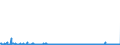 KN 2853 /Exporte /Einheit = Preise (Euro/Tonne) /Partnerland: Malta /Meldeland: Eur27_2020 /2853:Phospide, Auch Chemisch Nicht Einheitlich (Ausg. Ferrophosphor); Verbindungen Anorganischer Art, Einschl. Destilliertes Wasser, LeitfÃ¤higkeitswasser Oder Wasser von Gleicher Reinheit, A.n.g.; FlÃ¼ssige Luft, Einschl. von Edelgasen Befreite FlÃ¼ssige Luft; Pressluft; Amalgame aus Unedlen Metallen