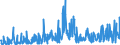 KN 2853 /Exporte /Einheit = Preise (Euro/Tonne) /Partnerland: Tuerkei /Meldeland: Eur27_2020 /2853:Phospide, Auch Chemisch Nicht Einheitlich (Ausg. Ferrophosphor); Verbindungen Anorganischer Art, Einschl. Destilliertes Wasser, LeitfÃ¤higkeitswasser Oder Wasser von Gleicher Reinheit, A.n.g.; FlÃ¼ssige Luft, Einschl. von Edelgasen Befreite FlÃ¼ssige Luft; Pressluft; Amalgame aus Unedlen Metallen